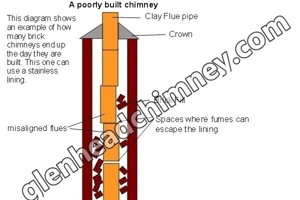 Top-sealing chimney damper replacement in Glen Head, NY